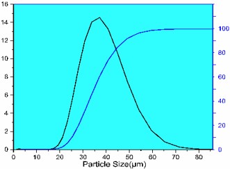aluminum nitride filler 30um