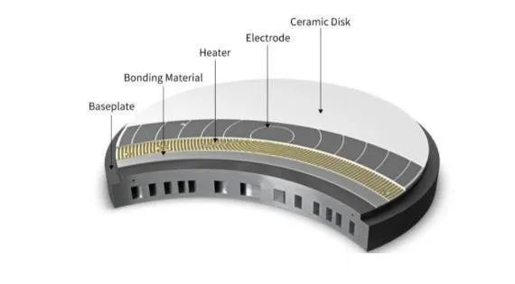 Structure of electrostatic chuck